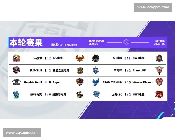 实力至上！东南亚电竞联赛积分榜，用数据说话，谁是真大神