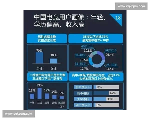 从“路人”到“大神”，电竞直播间里的身份转变，互动见证成长